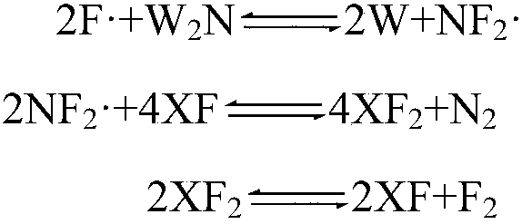 Preparation method of high-purity tungsten hexafluoride