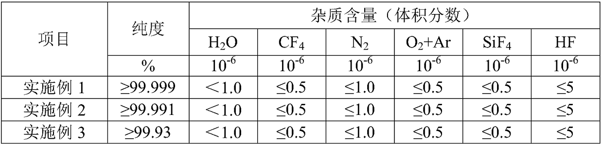 Preparation method of high-purity tungsten hexafluoride