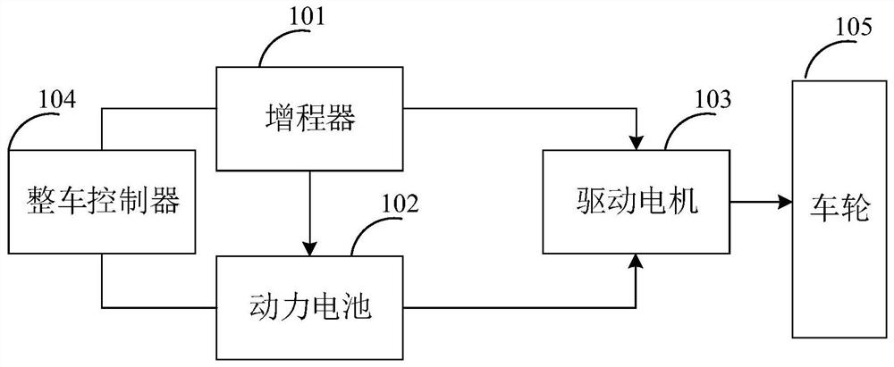 Range extender control method and device, vehicle, storage medium and electronic equipment