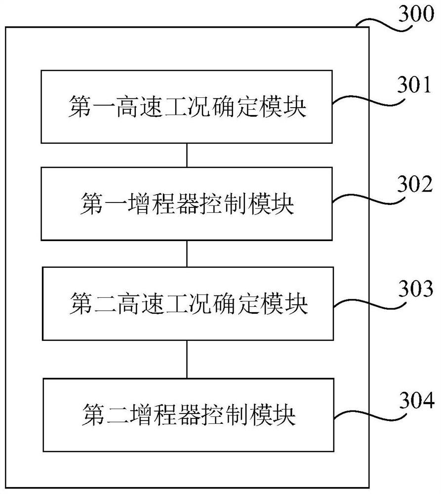 Range extender control method and device, vehicle, storage medium and electronic equipment