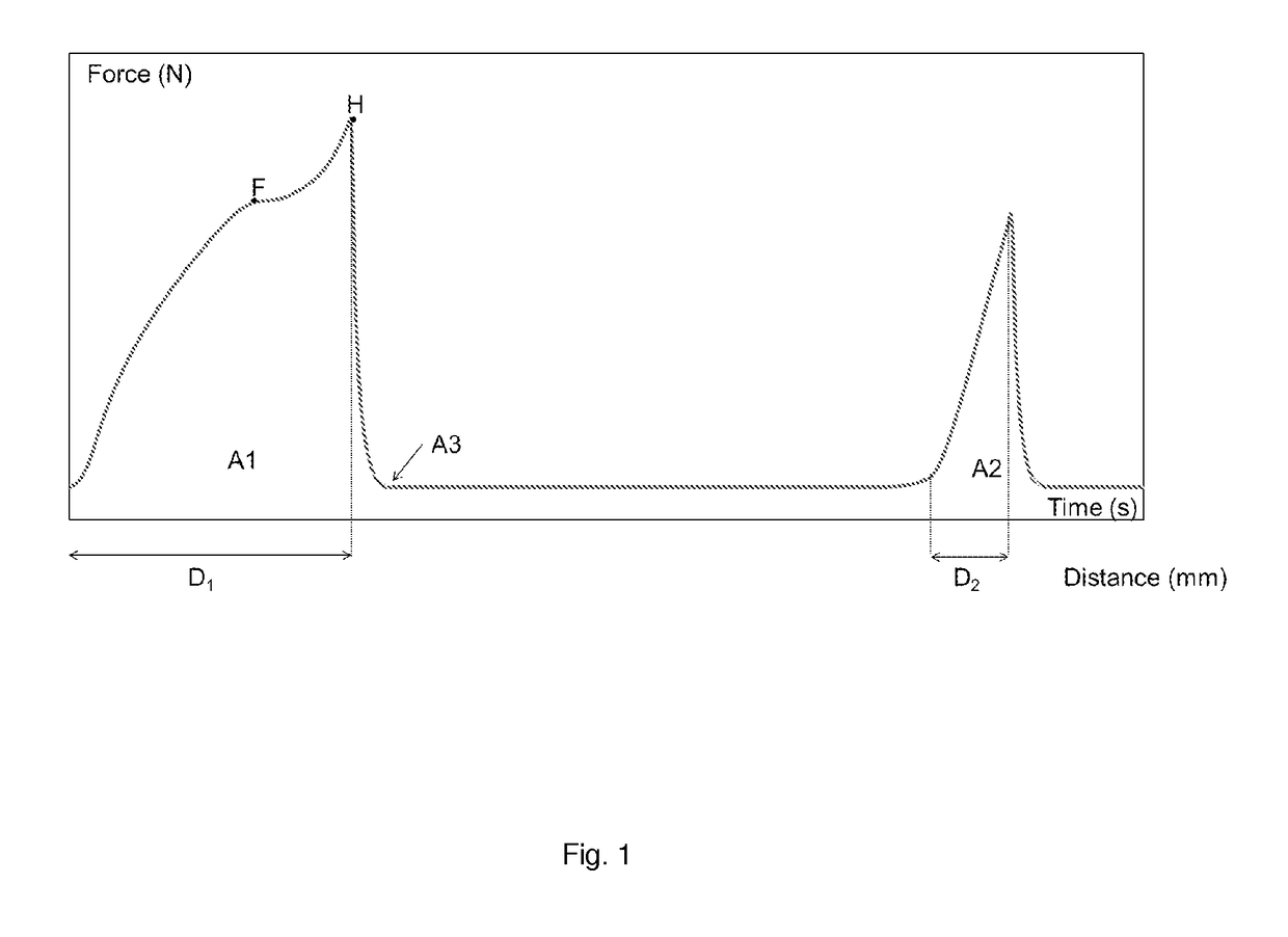 Modified chymosin polypeptides