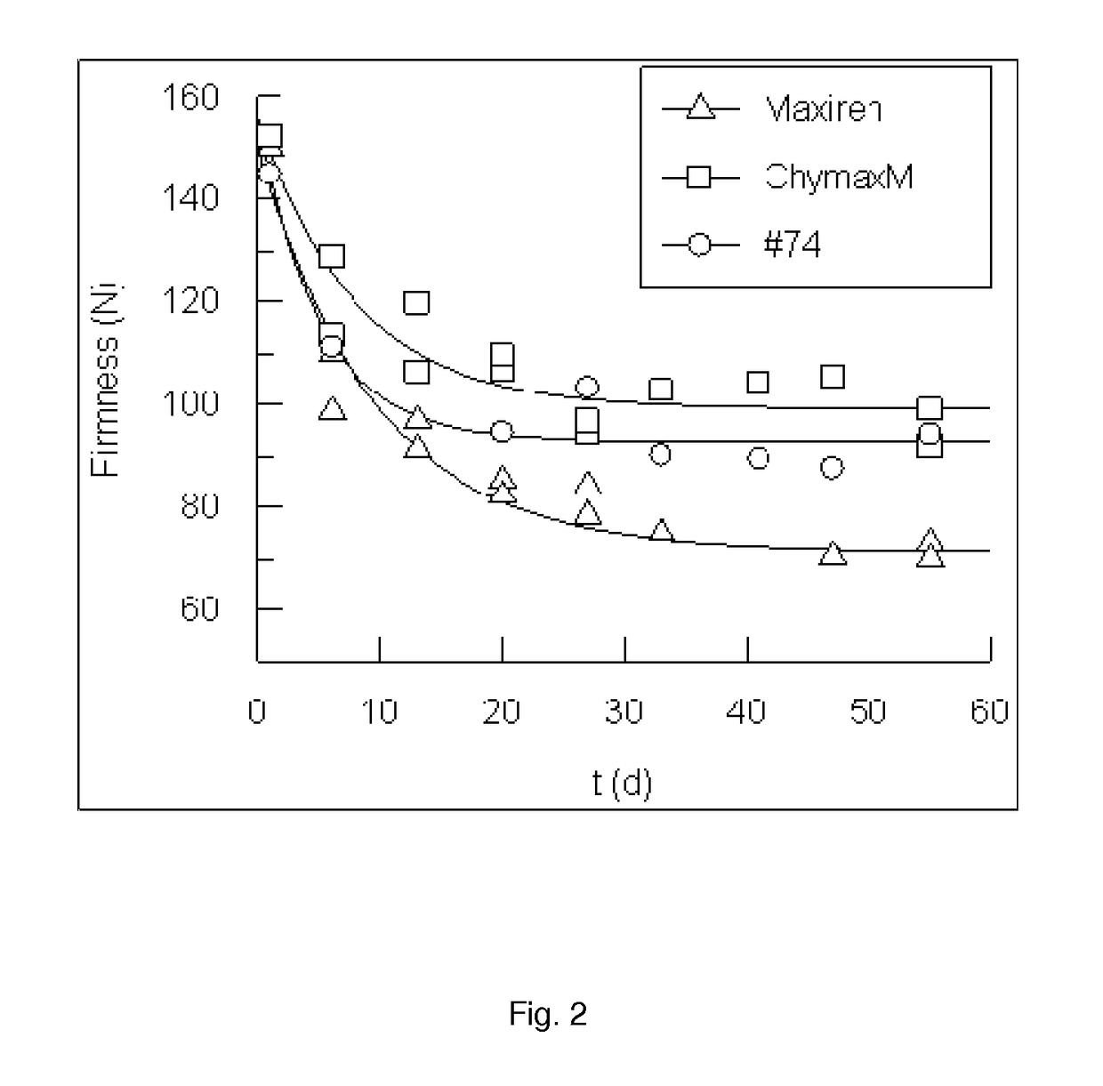 Modified chymosin polypeptides