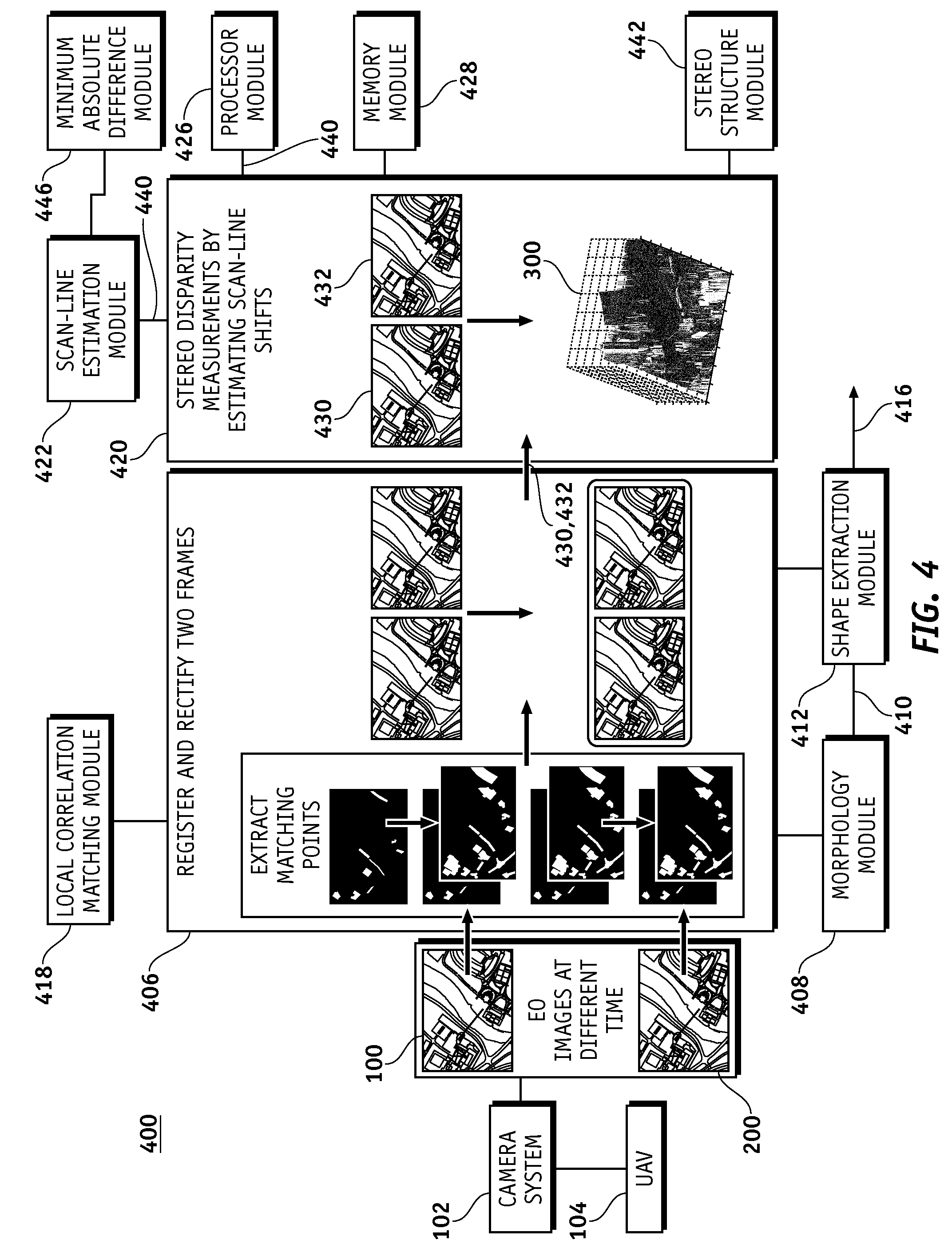 Stereo-motion method of  three-dimensional (3-d) structure information extraction from a video for fusion with 3-d point cloud data