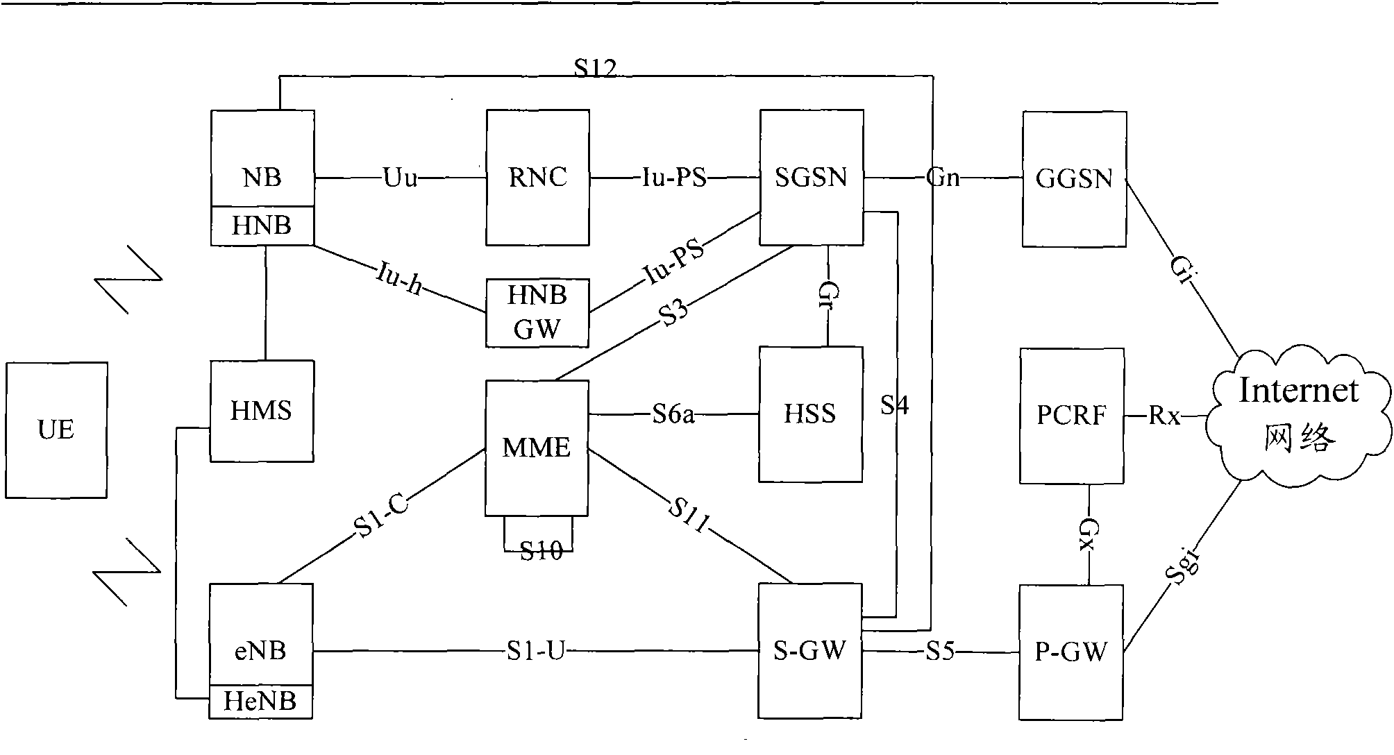 System and method for realizing local access