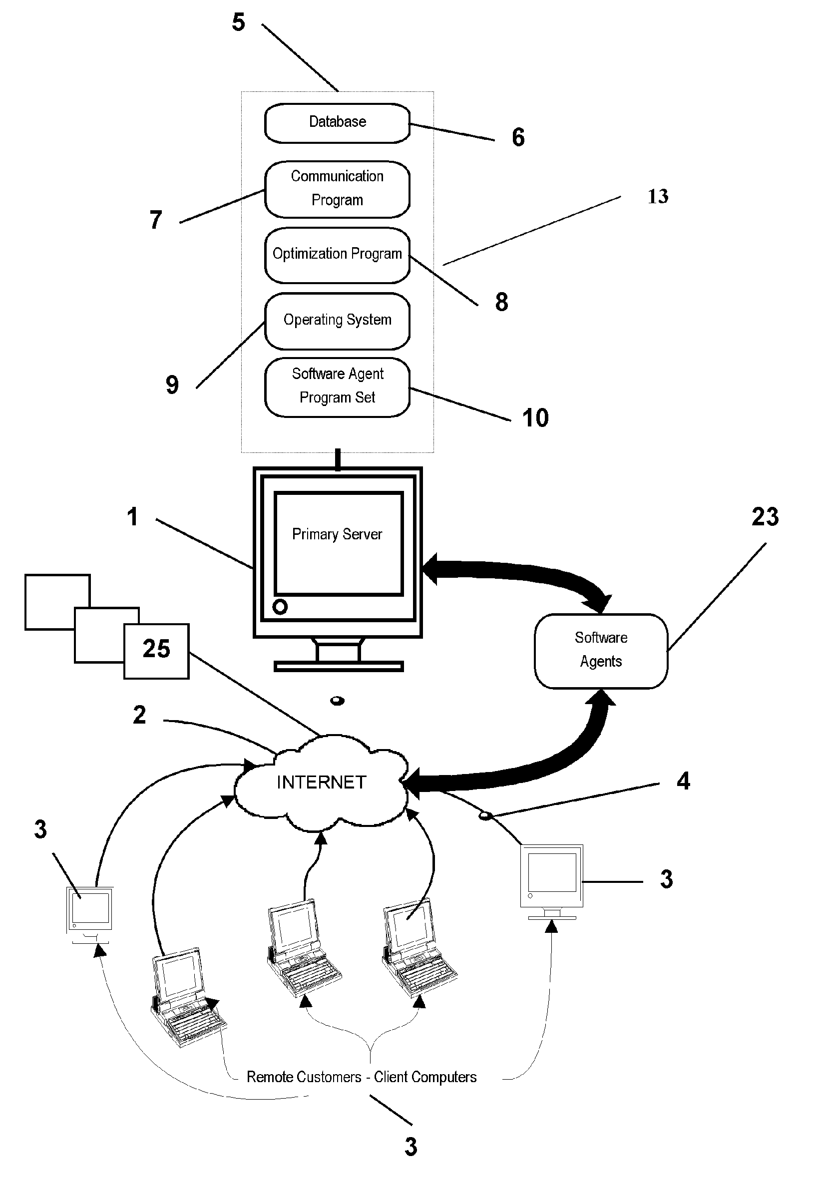 Method and system for energy management and optimization.