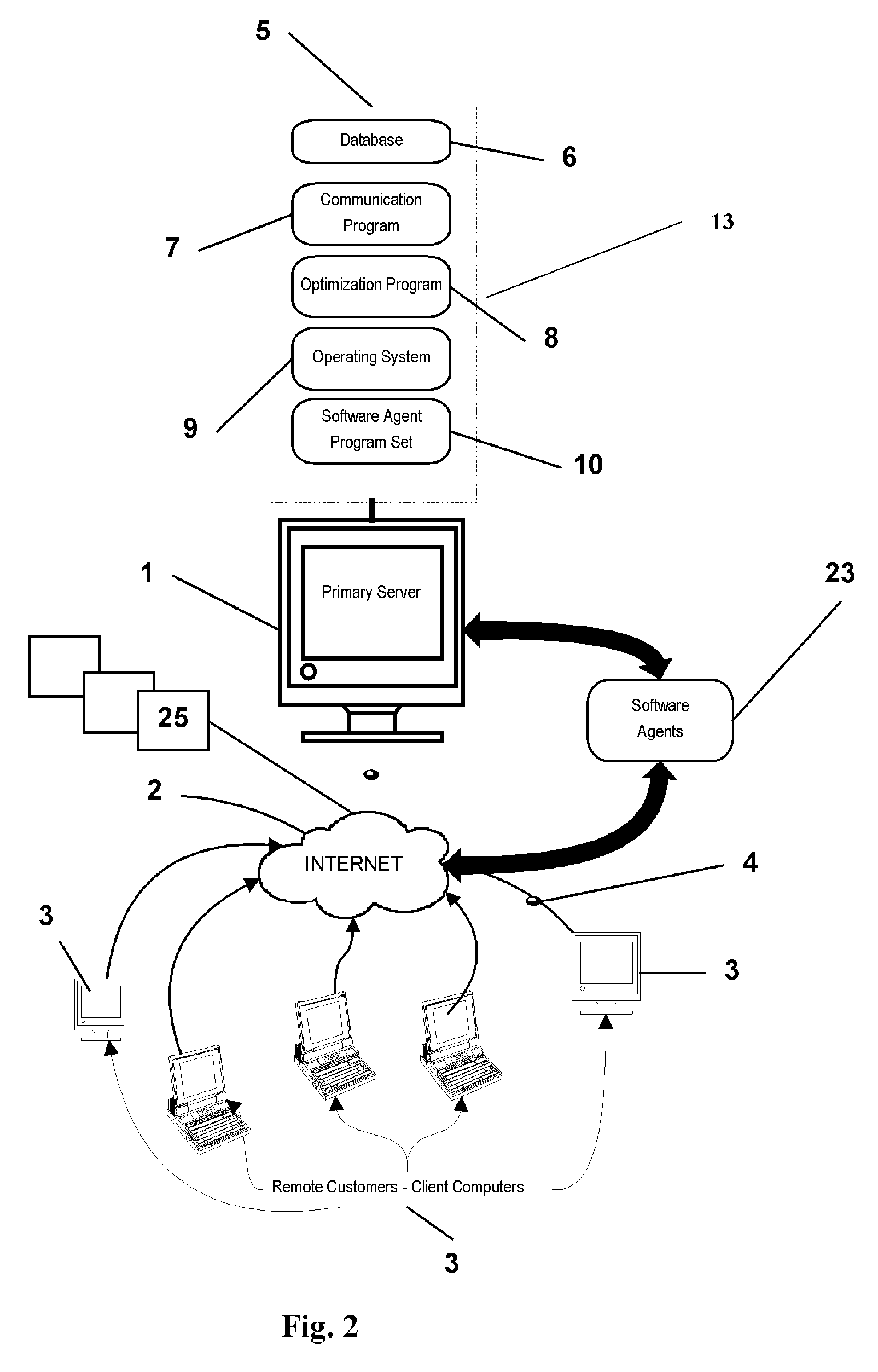 Method and system for energy management and optimization.