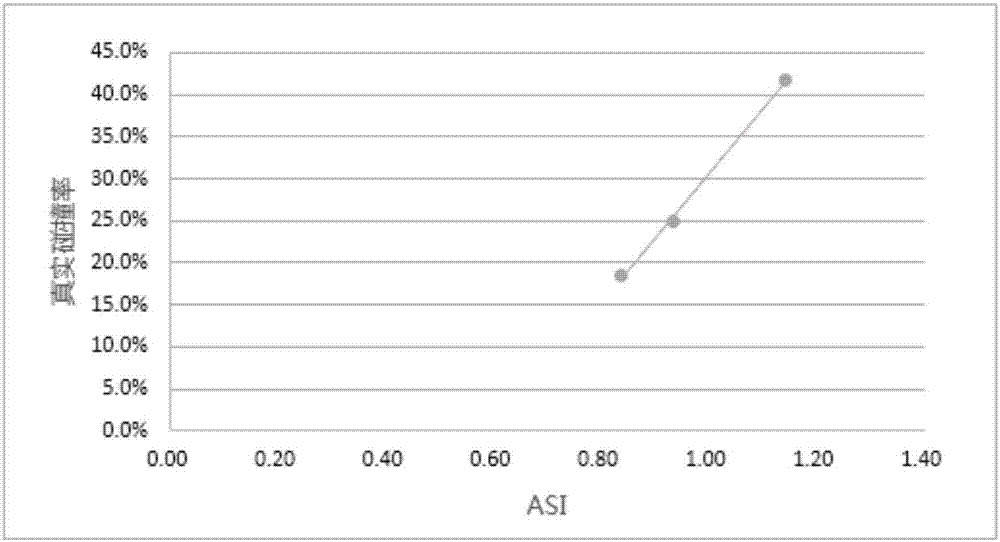 Automobile collision detection method based on active learning