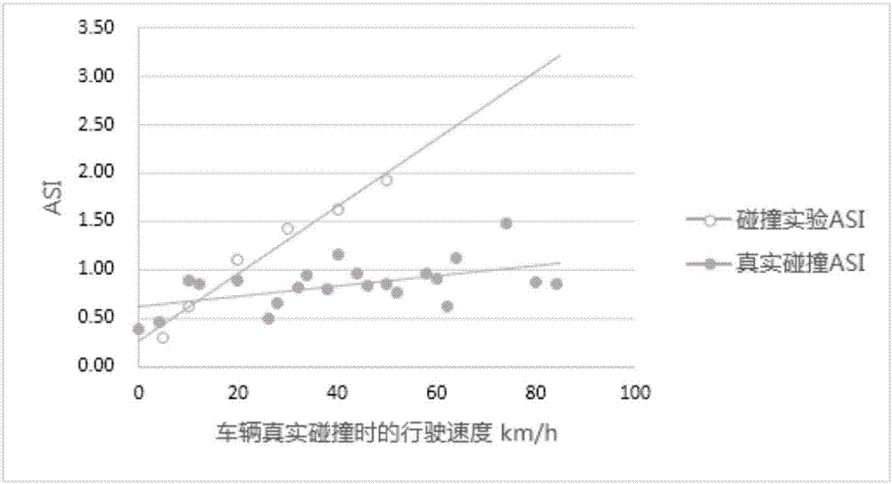 Automobile collision detection method based on active learning