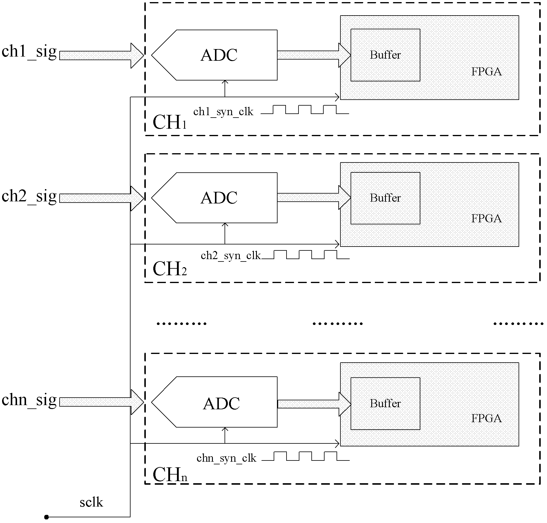 Multi-channel high-speed data acquisition system with synchronous correction function