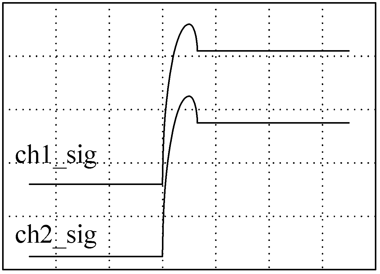 Multi-channel high-speed data acquisition system with synchronous correction function