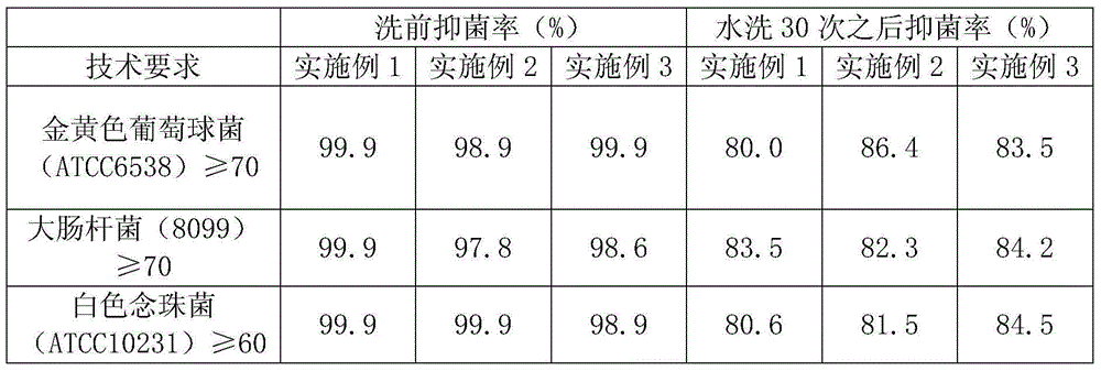 Method for preparing silver ion antibacterial fiber