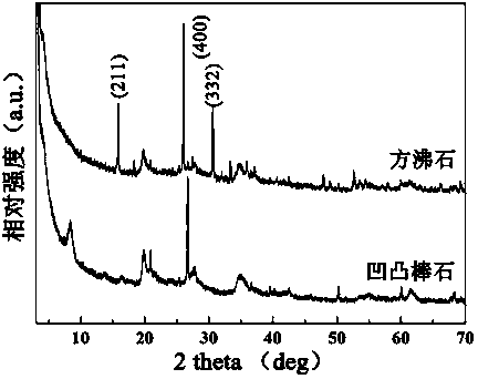 Method for preparing spherical analcime mesoporous material from low-quality attapulgite clay tailings