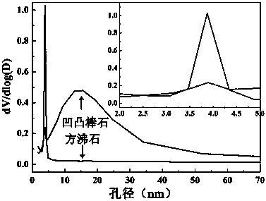 Method for preparing spherical analcime mesoporous material from low-quality attapulgite clay tailings