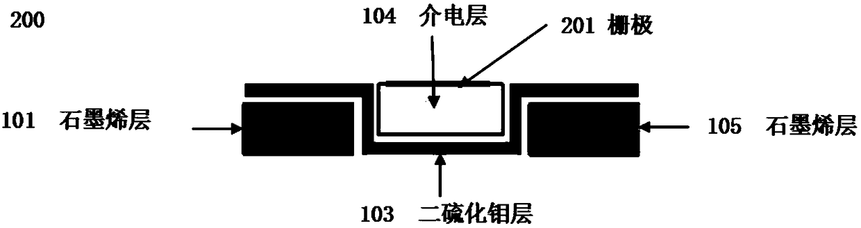 Coaxial feed structure with dynamically and continuously adjustable impedance based on graphene and two-dimensional semiconductors