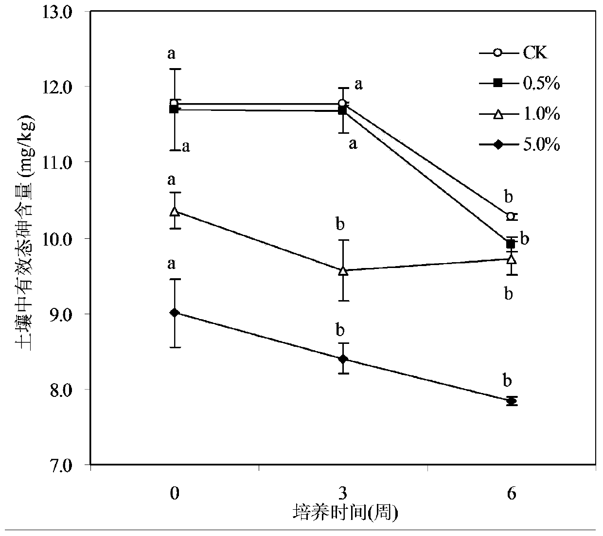 Trichoderma asperellum chlamydospore powder as well as preparation method thereof and application