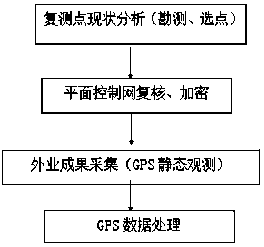 Method for measuring tunneling construction precision at two ends of extra-long tunnel