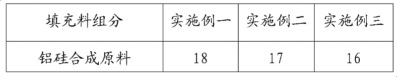 Heat preservation pit or burial pit as well as pouring material and process of working layer thereof