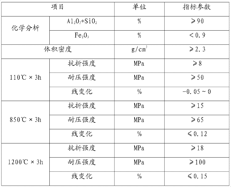 Heat preservation pit or burial pit as well as pouring material and process of working layer thereof