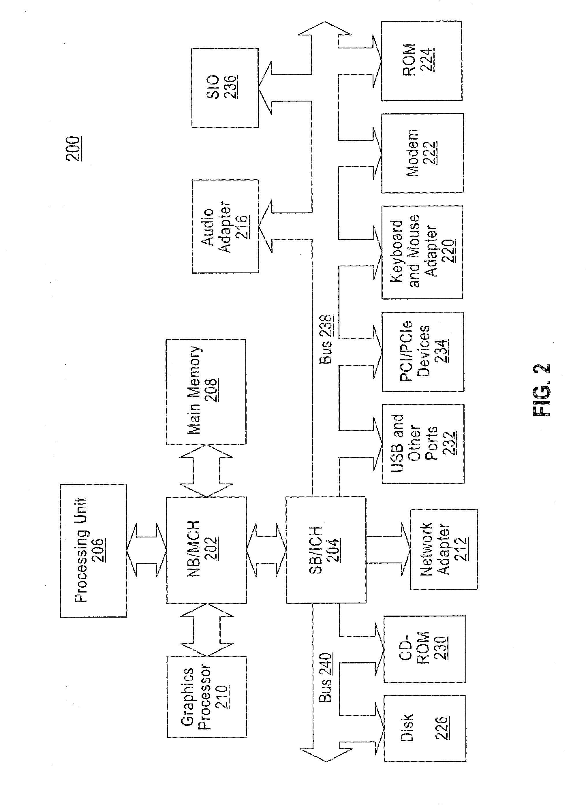 Method and apparatus for a services model based provisioning in a multitenant environment