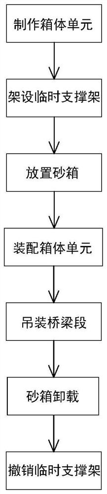 Fabricated construction method for single-pier steel bridge