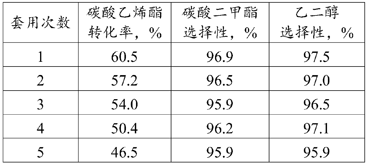 Method for preparing dimethyl carbonate by transesterification