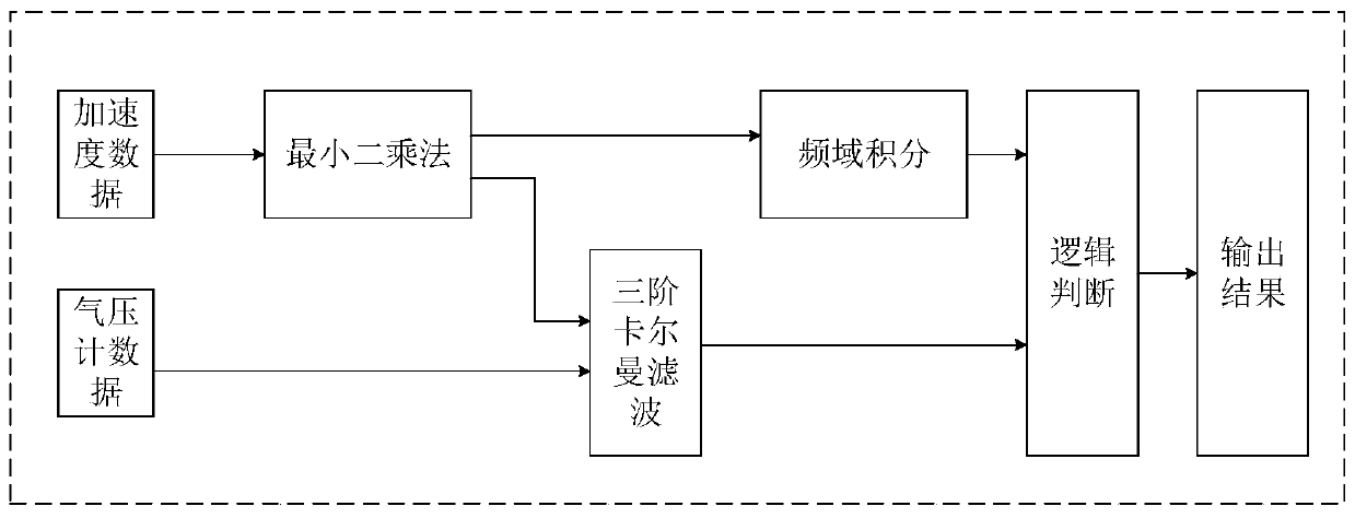 Intelligent detection device for detecting motion state of lift car