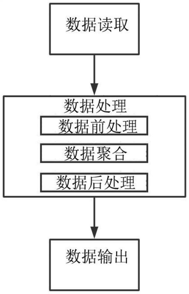 Real-time data processing method and system