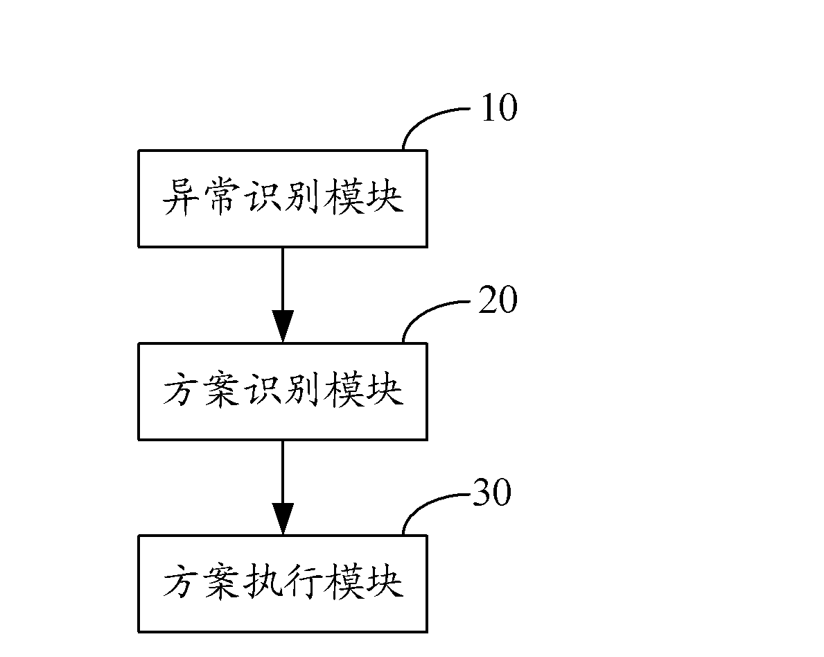 Abnormity monitoring method and abnormity monitoring device