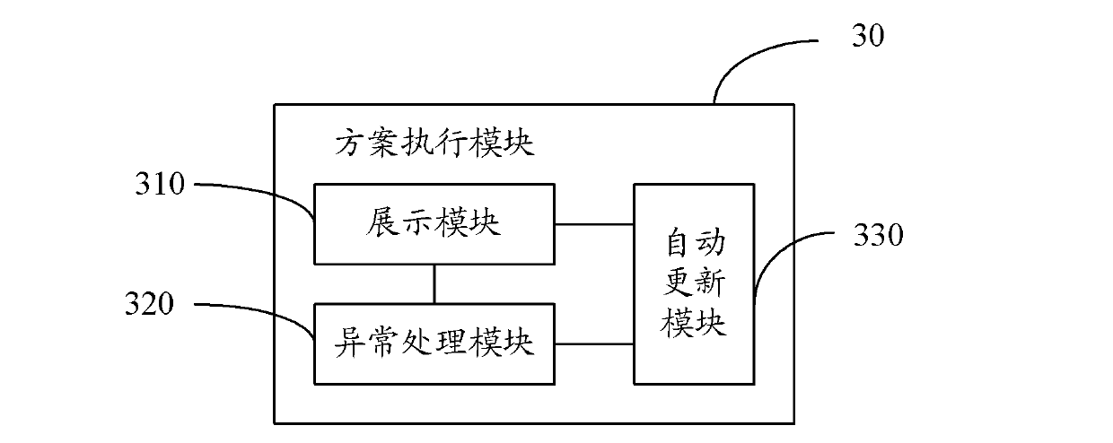 Abnormity monitoring method and abnormity monitoring device