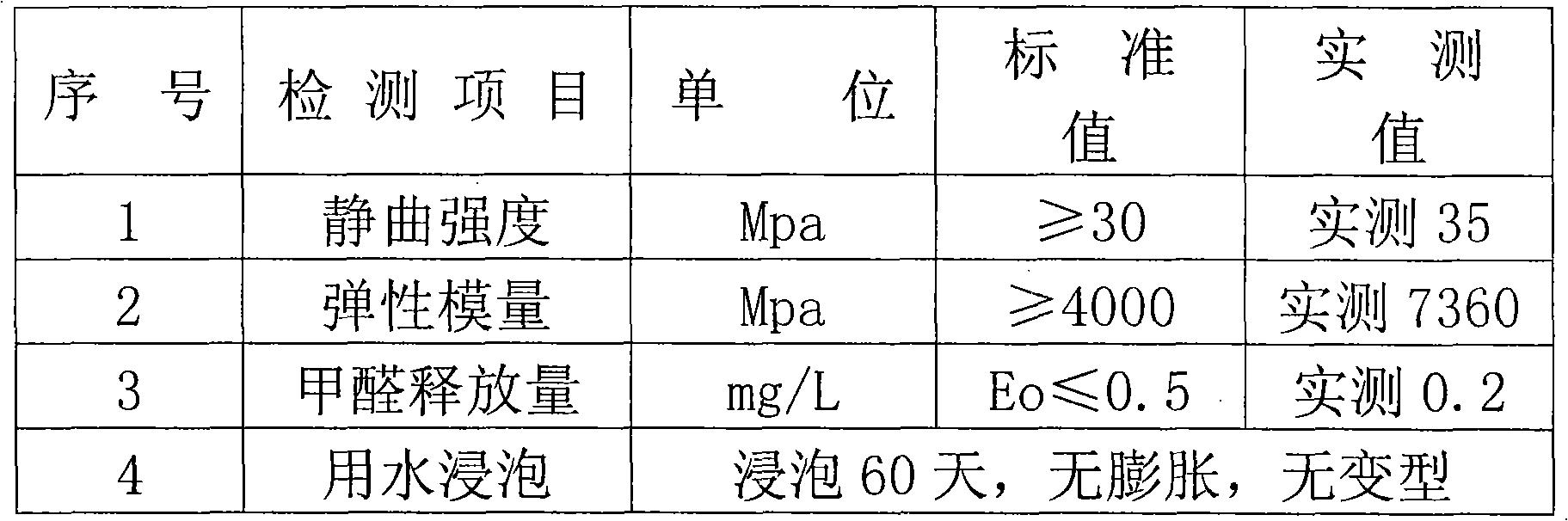 Microcellular foamed anion ecological floor and process for producing same