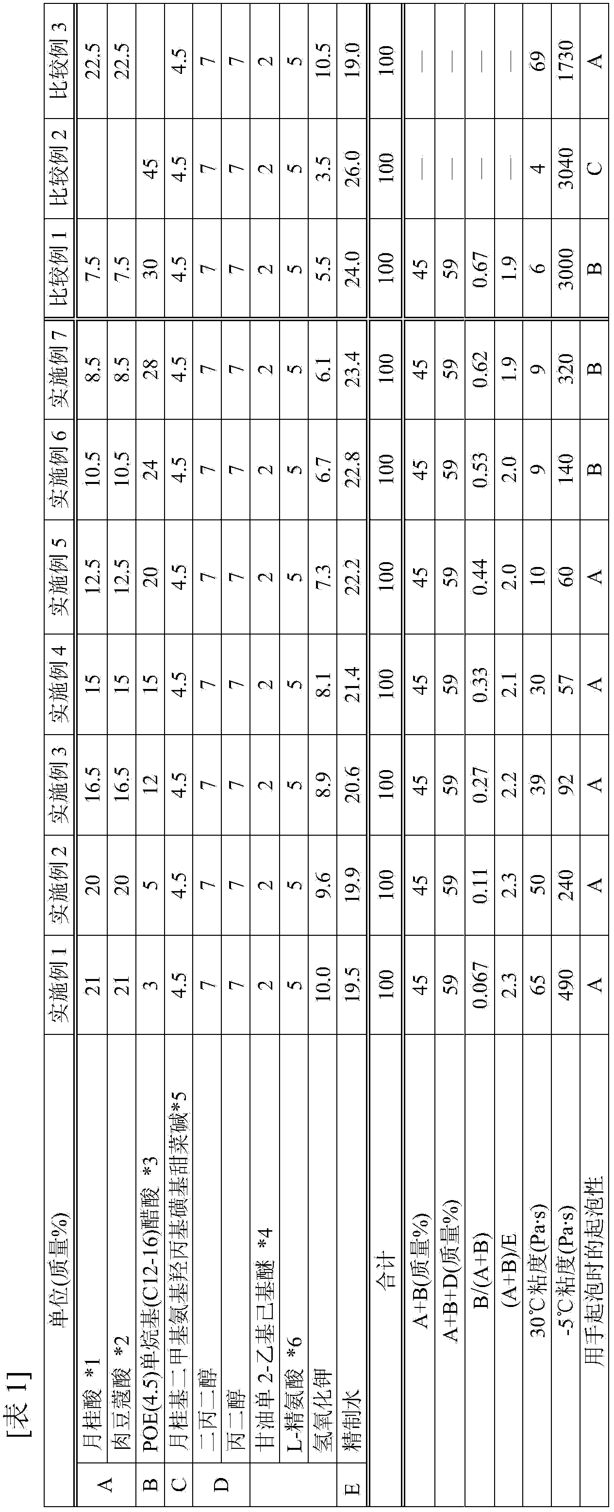 Detergent composition