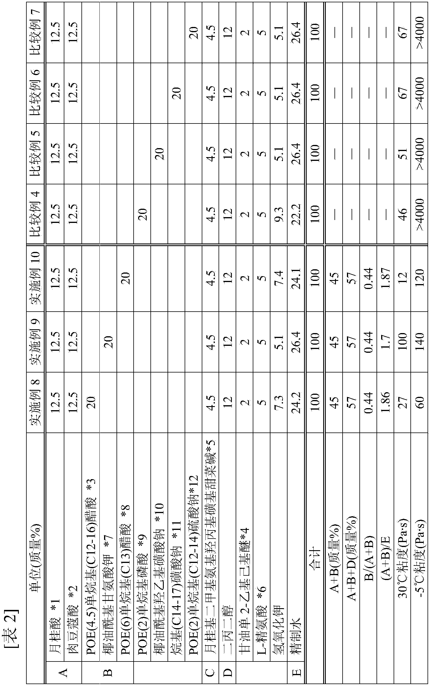 Detergent composition