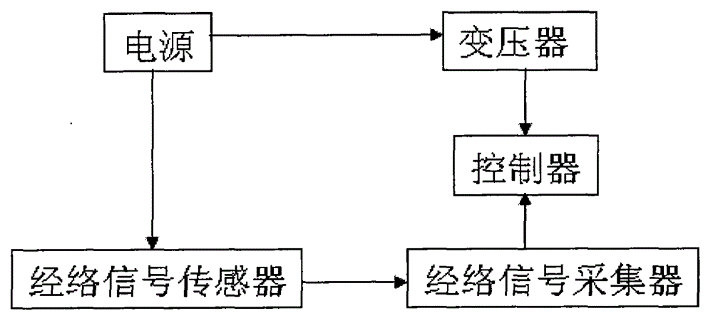 Main and collateral channel detector and detection method thereof