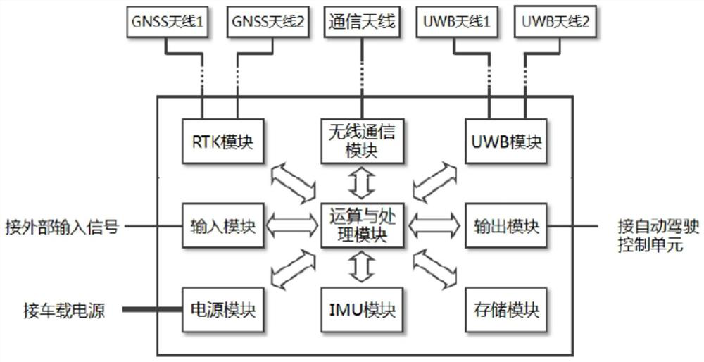 High-precision positioning system and positioning method based on vehicle-road coordination