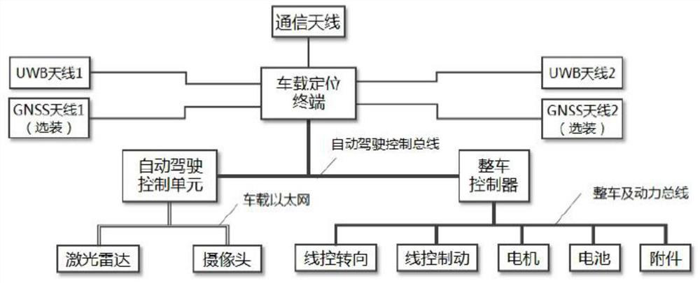 High-precision positioning system and positioning method based on vehicle-road coordination