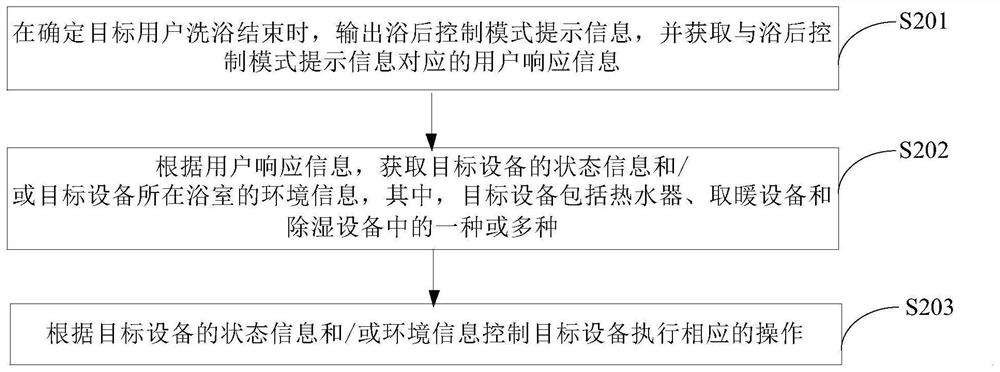 Bathing control method and electronic equipment