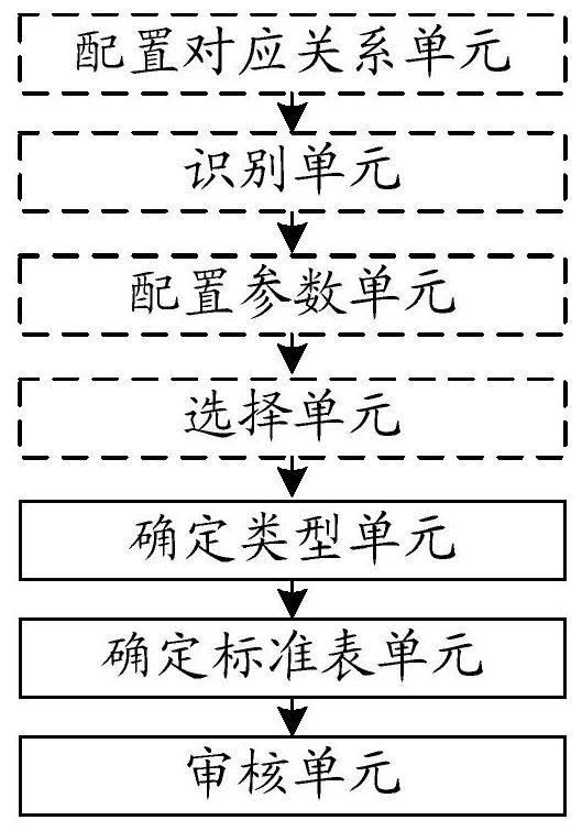 Method and device for realizing train control data processing