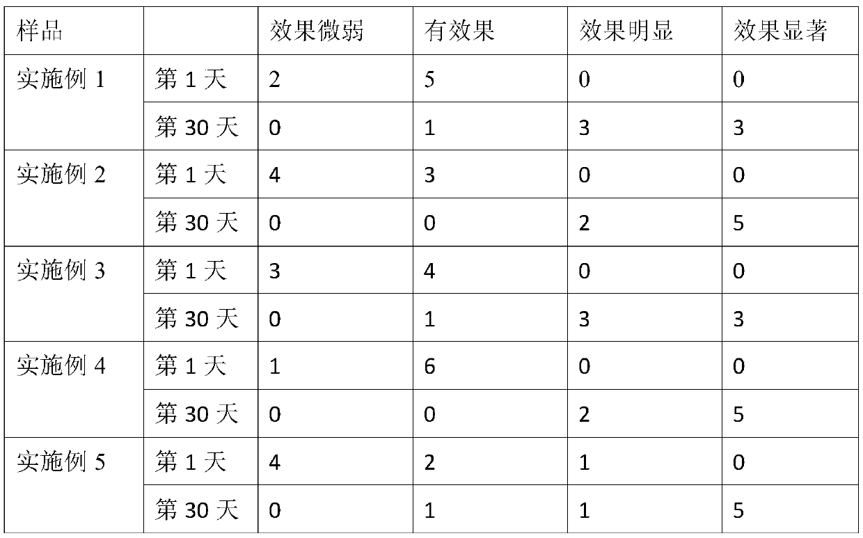 Moisturizing and whitening essence and preparation method thereof