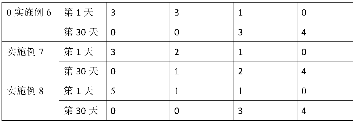 Moisturizing and whitening essence and preparation method thereof