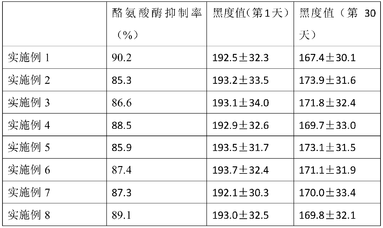 Moisturizing and whitening essence and preparation method thereof