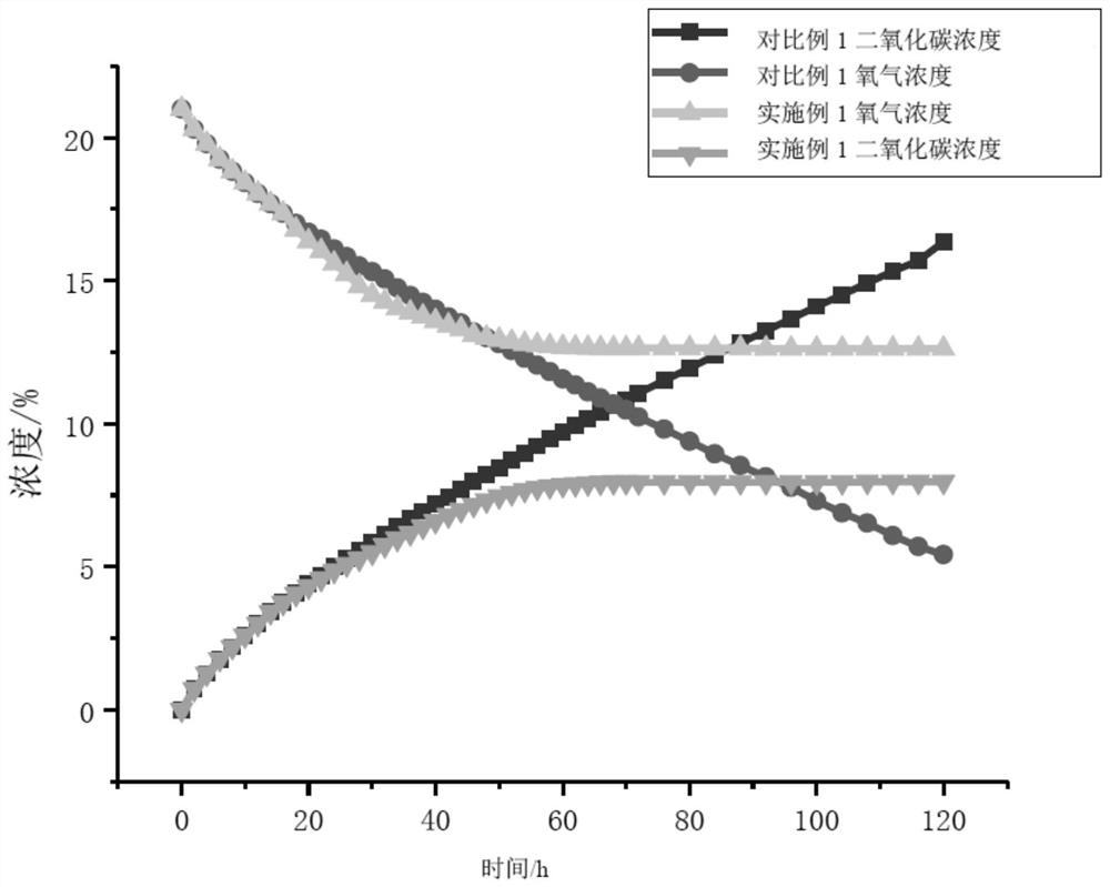 A kind of modified starch/pva fruit and vegetable fresh-keeping film with sensitivity to carbon dioxide and preparation method thereof