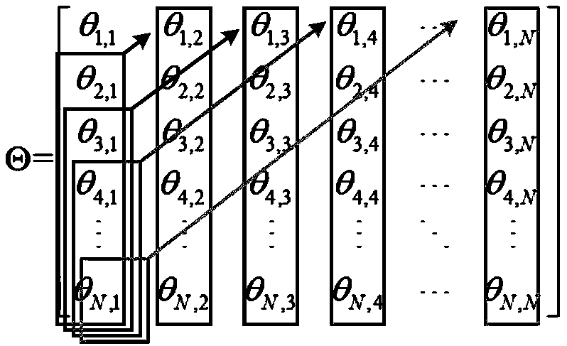 Compressed sensing imaging method, apparatus, device and system and storage medium