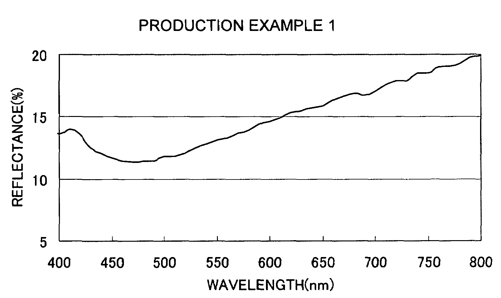 Black resin composition for display device, and member for display device