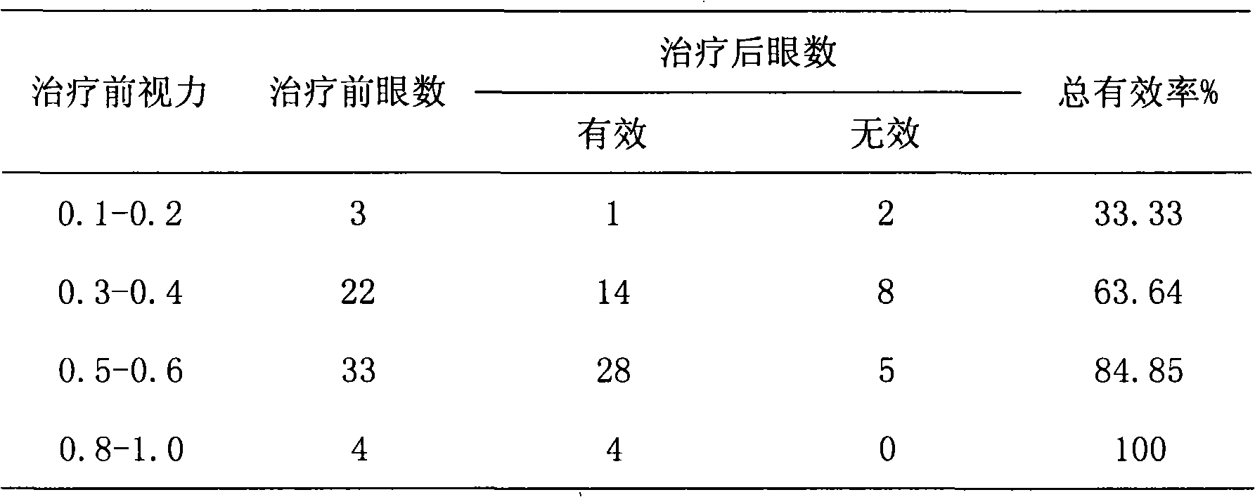 Chinese medicine for treating and relaying age-related cataract advancement