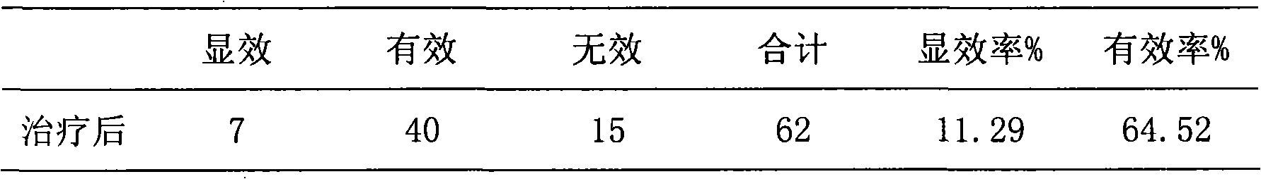 Chinese medicine for treating and relaying age-related cataract advancement