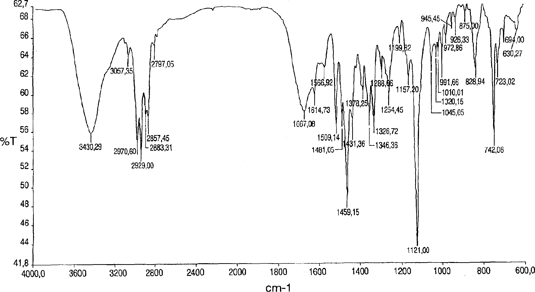 Polymorph of acid 4-[2-[4-[1-2-ethoxyethyl)-1h-benzimidazole-2-il]-1-piper idinyl]ethyl]-dollar G (A), dollar G (A)-dimethyl-benzeneacetic