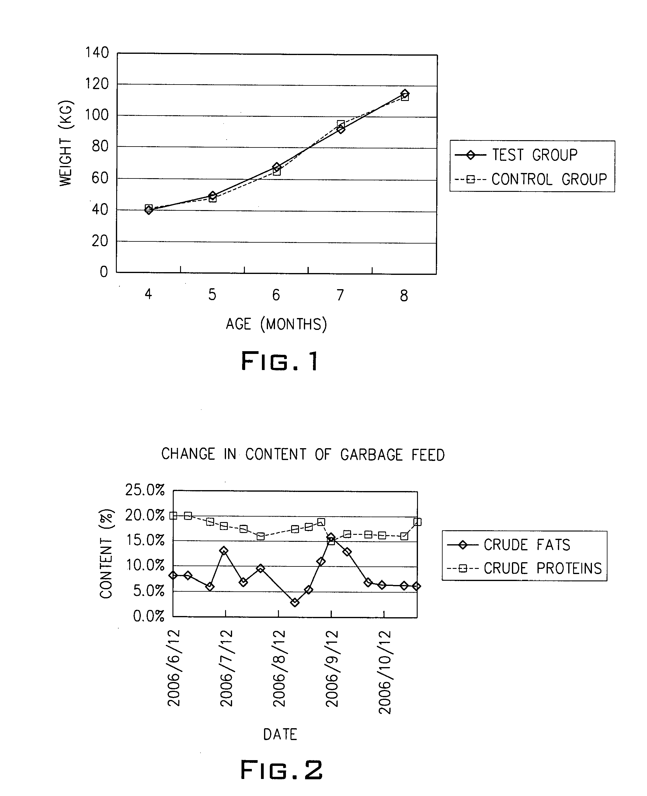 Method of treating food waste using acidogenic koji mold