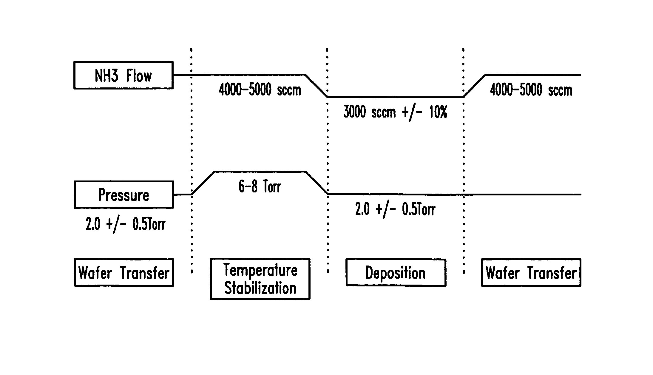 Method of improving the wafer-to-wafer thickness uniformity of silicon nitride layers