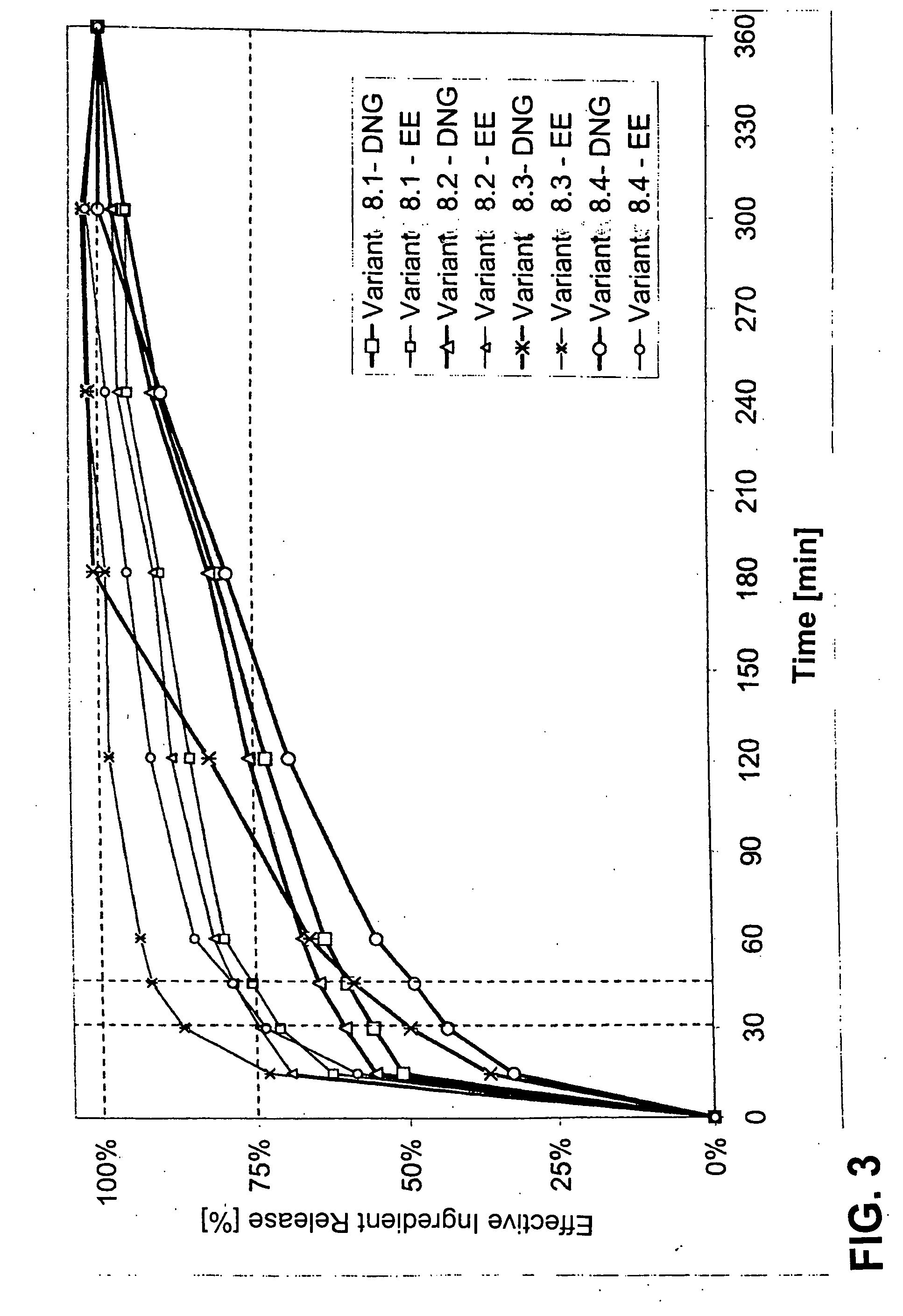 Solid peroral contraceptive preparations