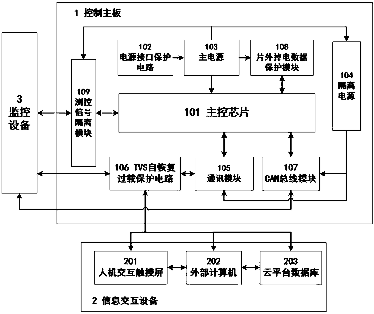 Modular-embedded lithium-battery-pole-piece rolling mill controller based on electrical isolation idea